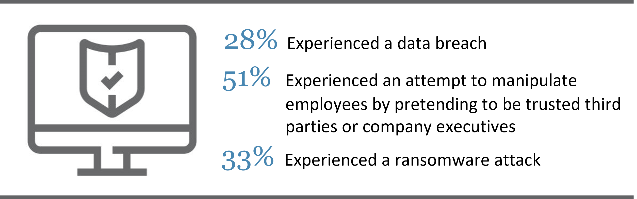 Cyber attacks are commonplace