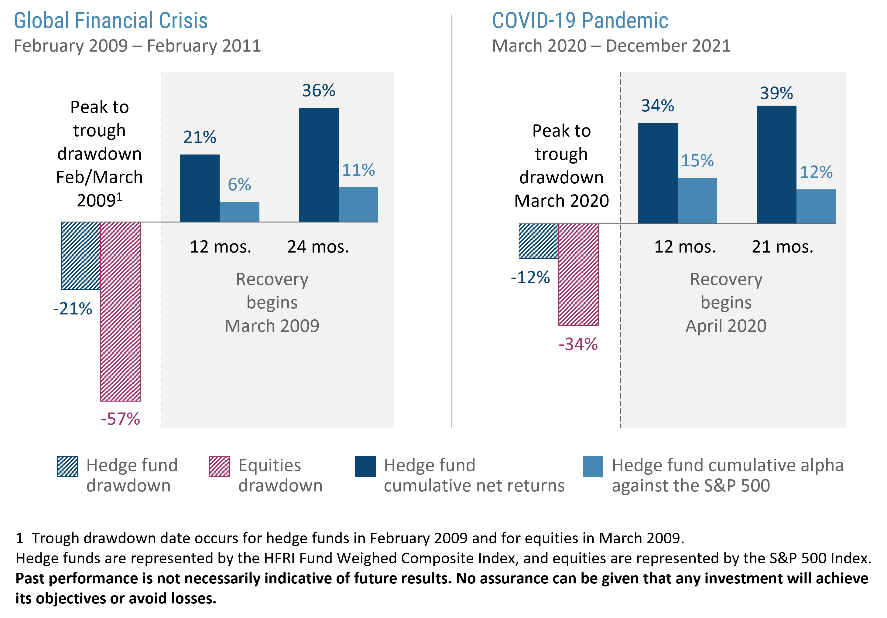 Global Financial Crisis vs Covid-19 Pandemic