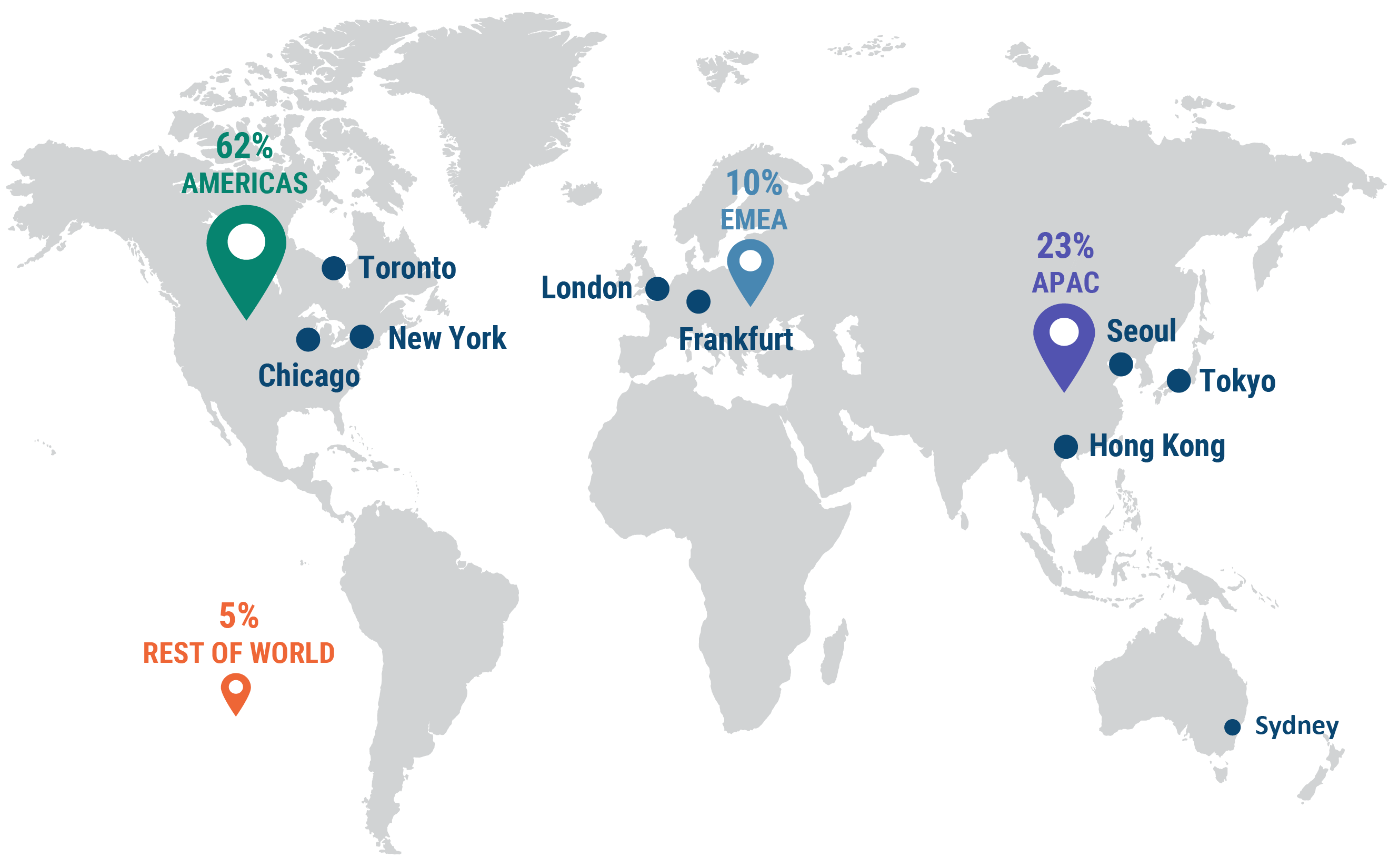 Map showing GCM Grosvenor locations in Chicago, New York, Toronto, London, Frankfurt, Tokyo, Hong Kong, Seoul, and Sydney.