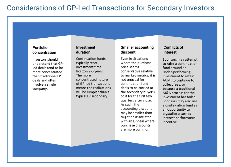 Considerations of GP-led transactions for secondary investors