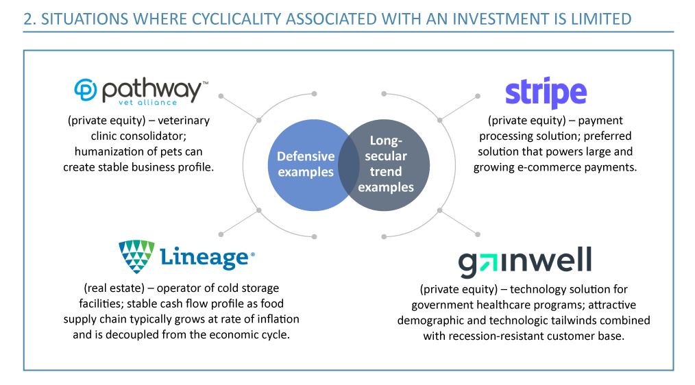 Situations where cyclicality associated with an investment is limited