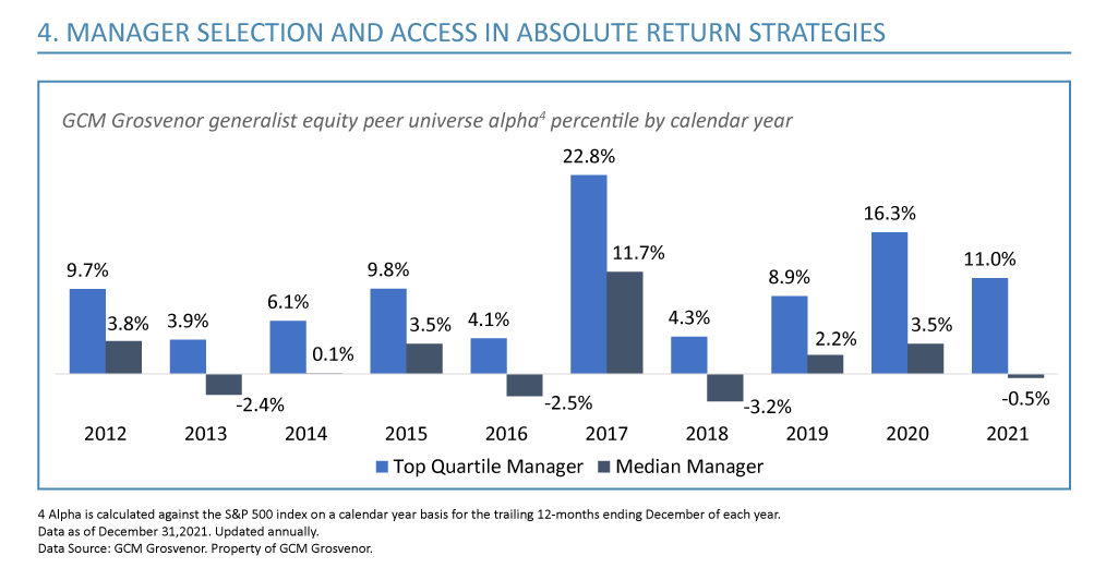 Manager selection and access in absolute return strategies