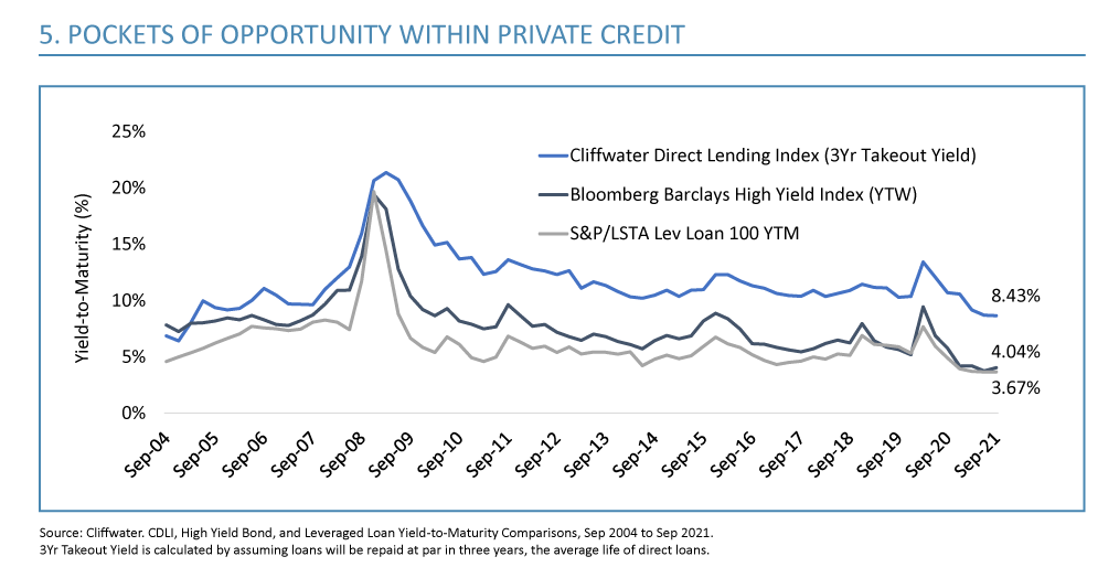 Pockets of opportunity within private credit