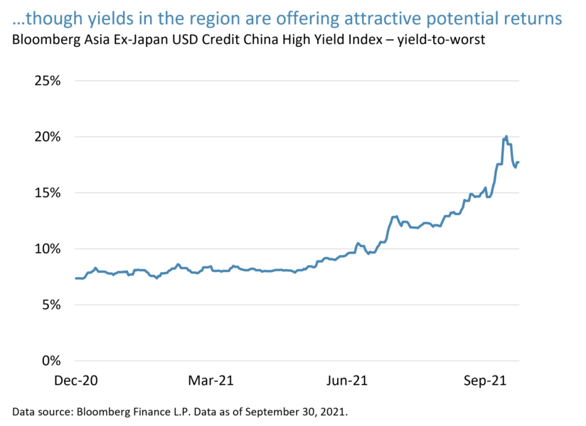yields in Asia are offering attractive potential returns