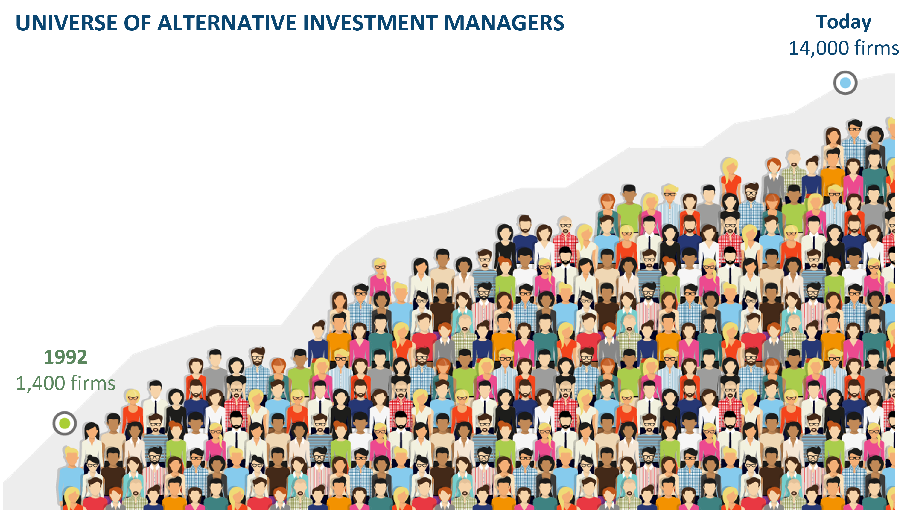 Universe of Alternative Investment Managers