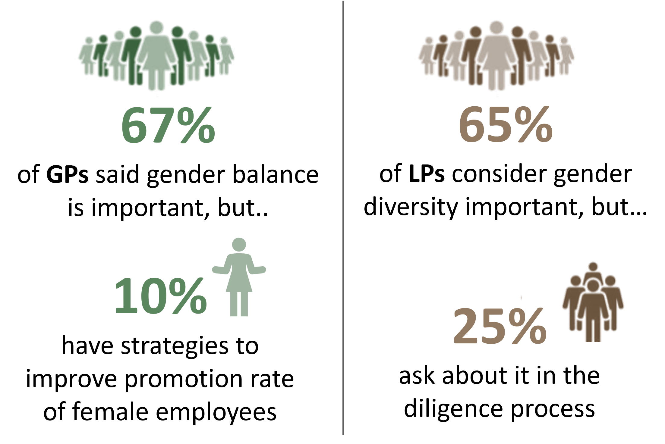 Gender diversity