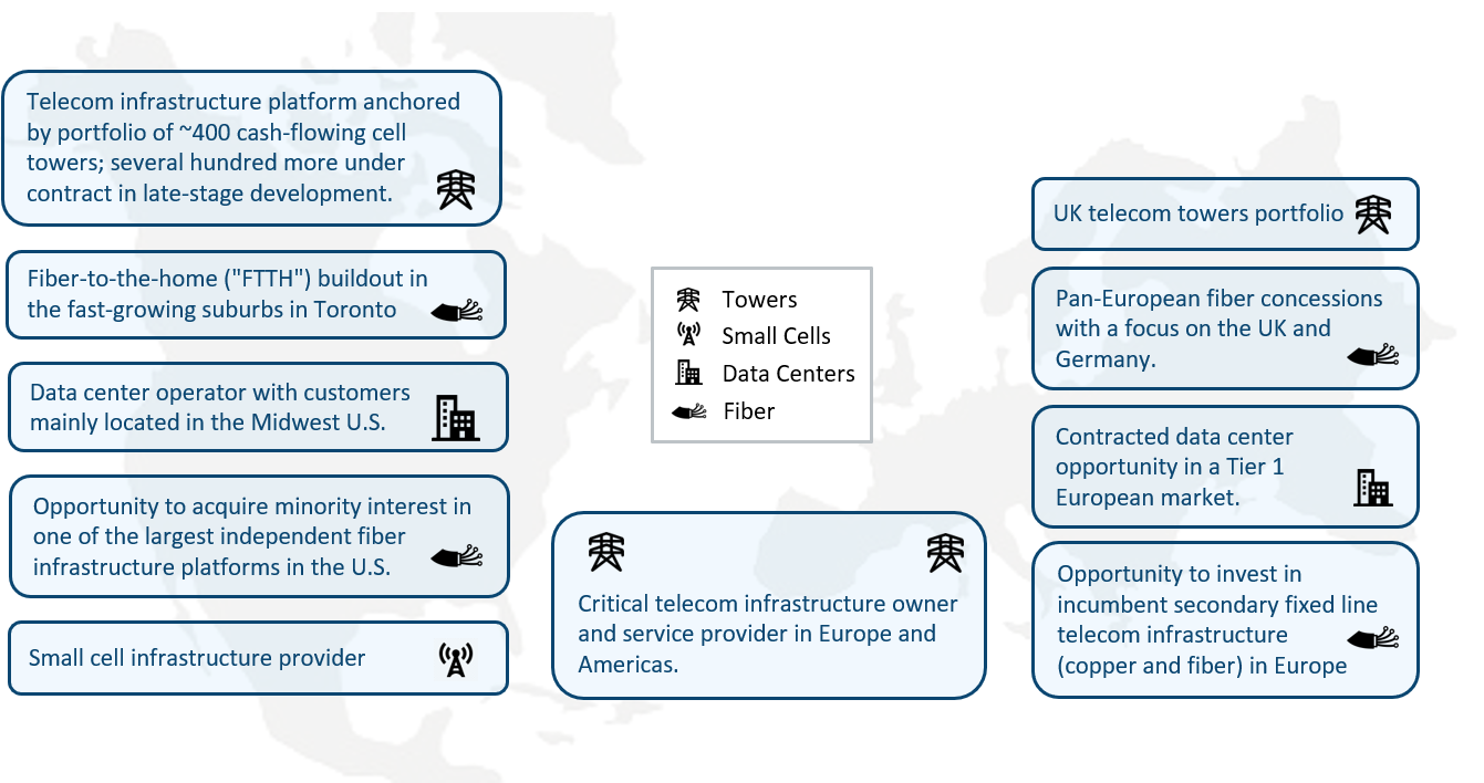 Digital infrastructure ingographic