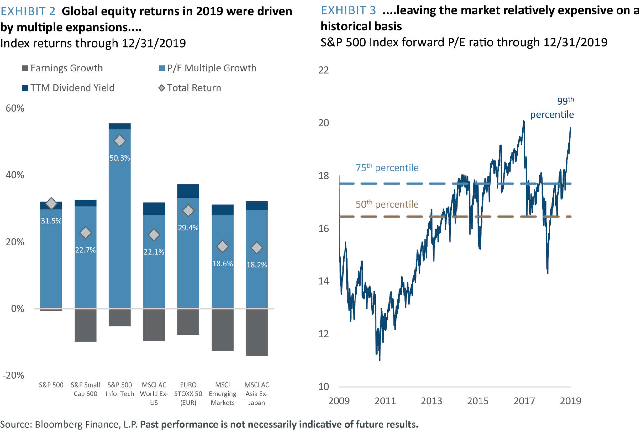 exhibit-2-3-global-equity-returns-and-expensive-gcm-grosvenor