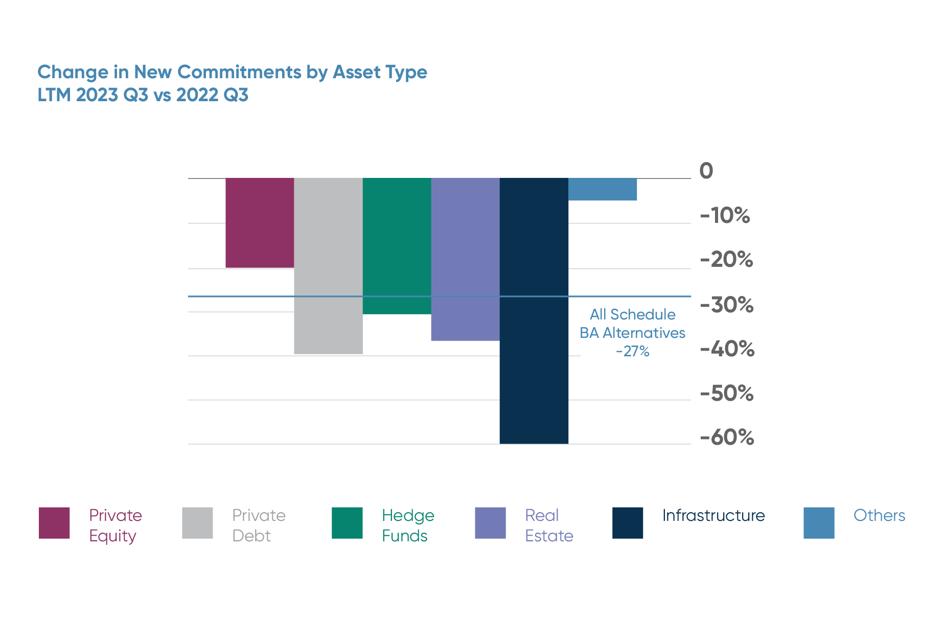 Figure 4 Source: S&P Capital IQ Pro Data as of September 30, 2023.