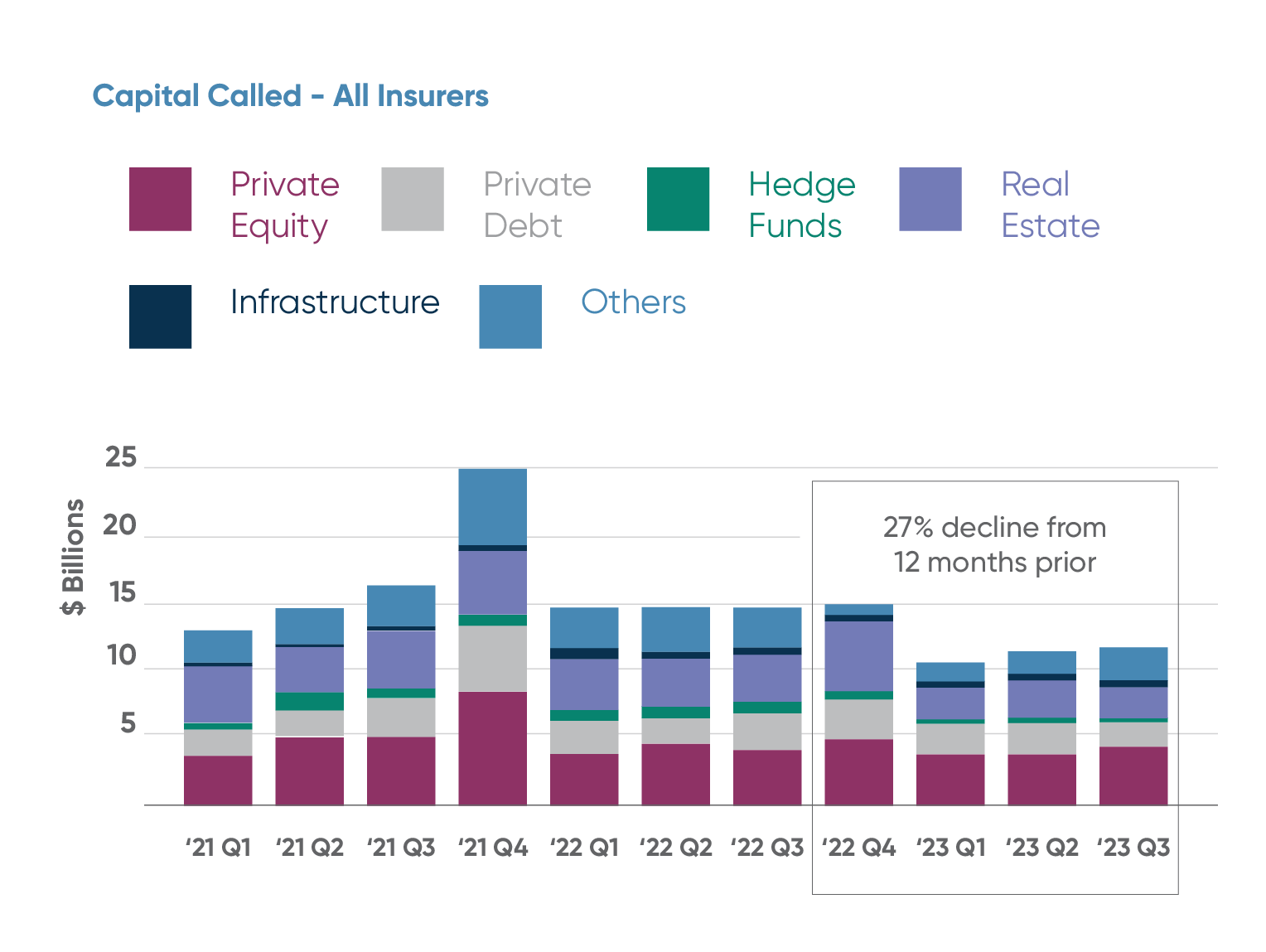 Figure 2 Source: S&P Capital IQ Pro Data as of September 30, 2023.