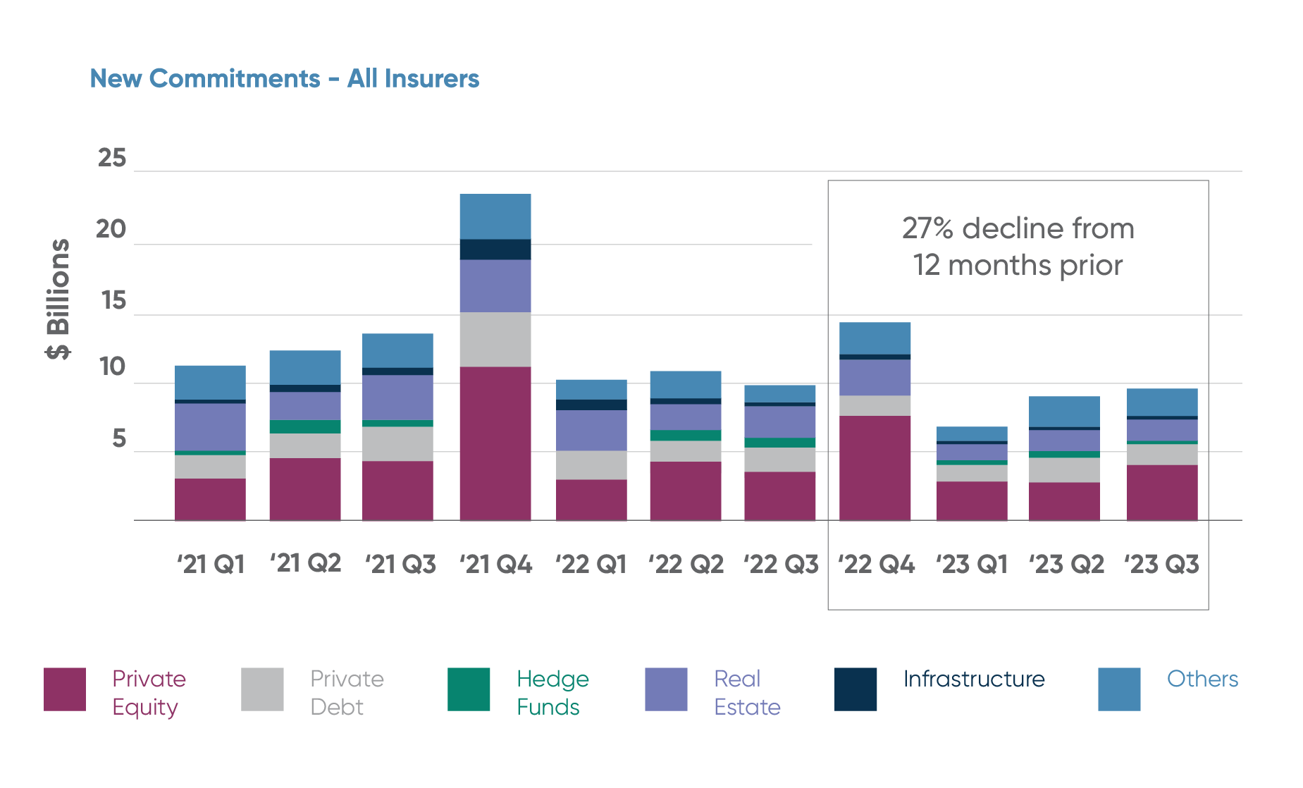 Figure 3 Source: S&P Capital IQ Pro Data as of September 30, 2023