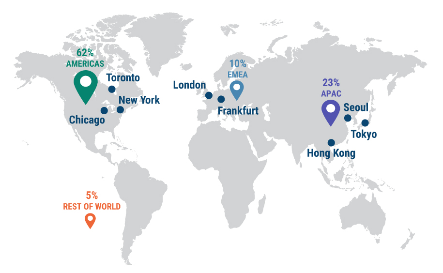 Map of continents with GCM Grosvenor main offices and client focus regions highlighted