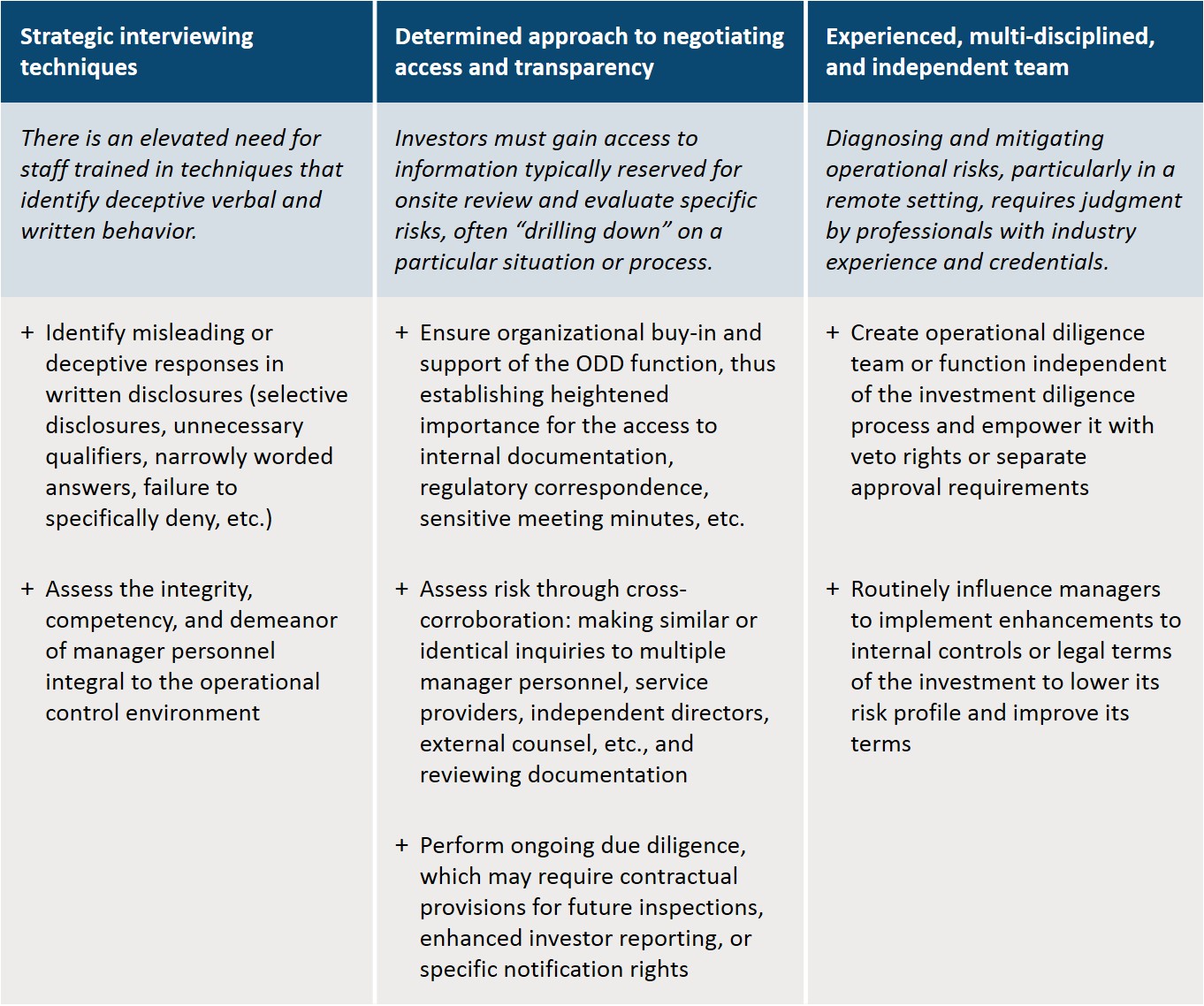 Required competencies for effective operational reviews in a remote environment