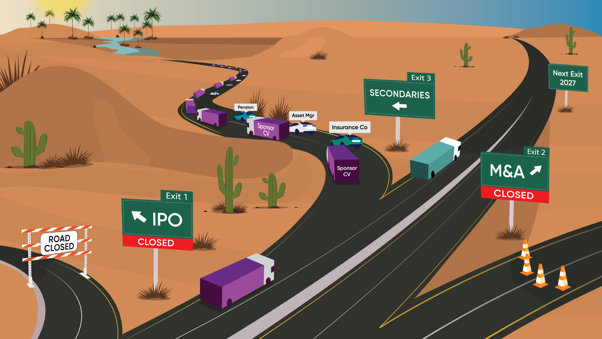 Secondaries: An Oasis in a Desert of Illiquidity | GCM Grosvenor