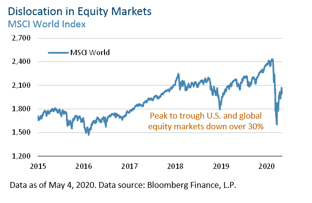 dislocation in equity markets