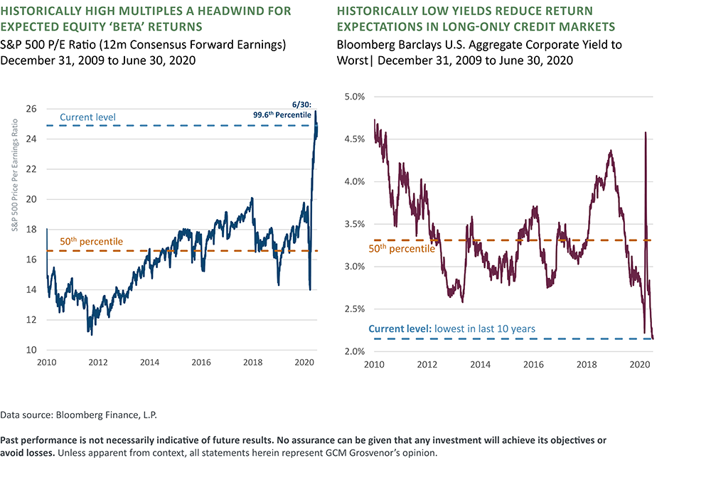 Impact of covid on credit