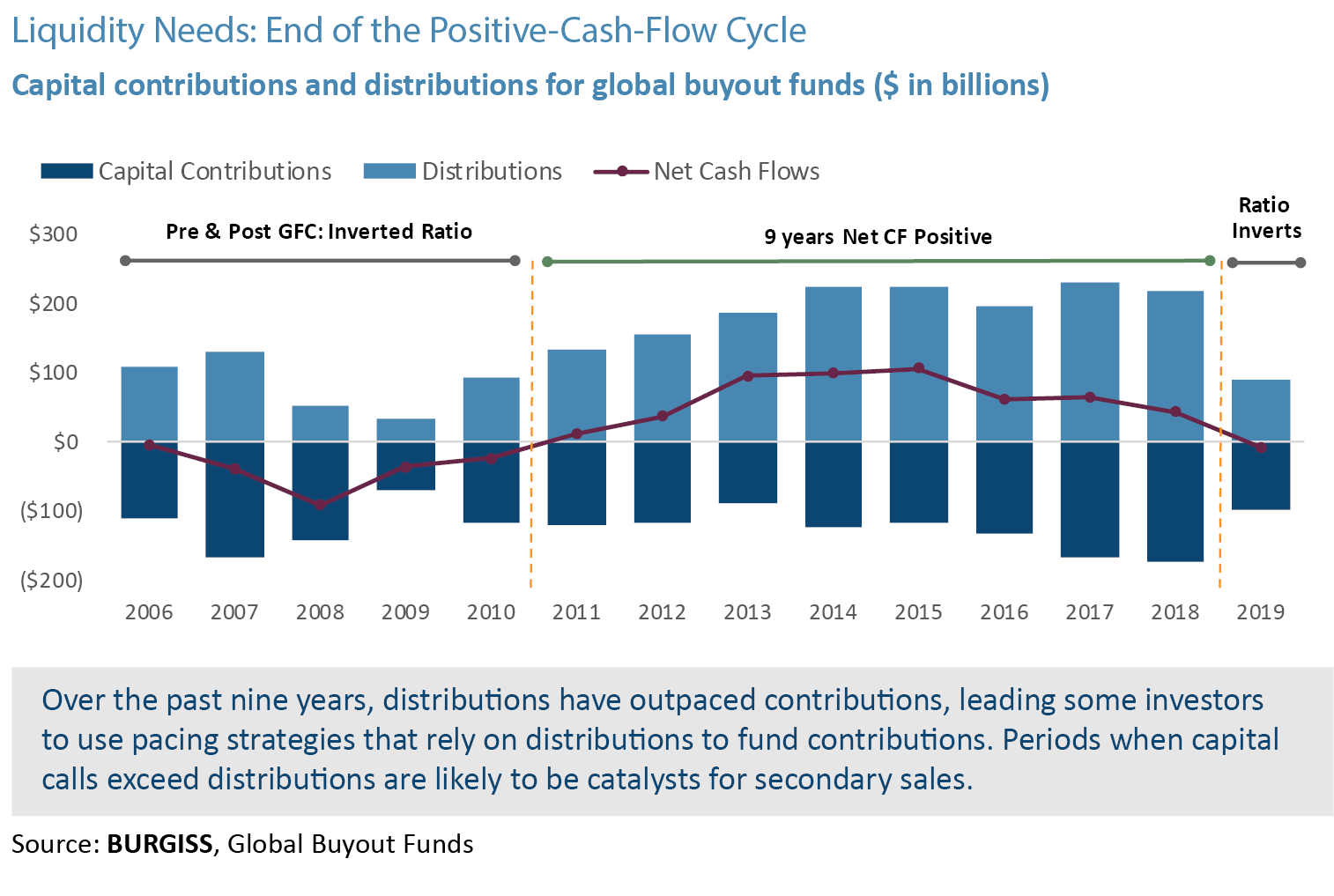 Liquidity needs