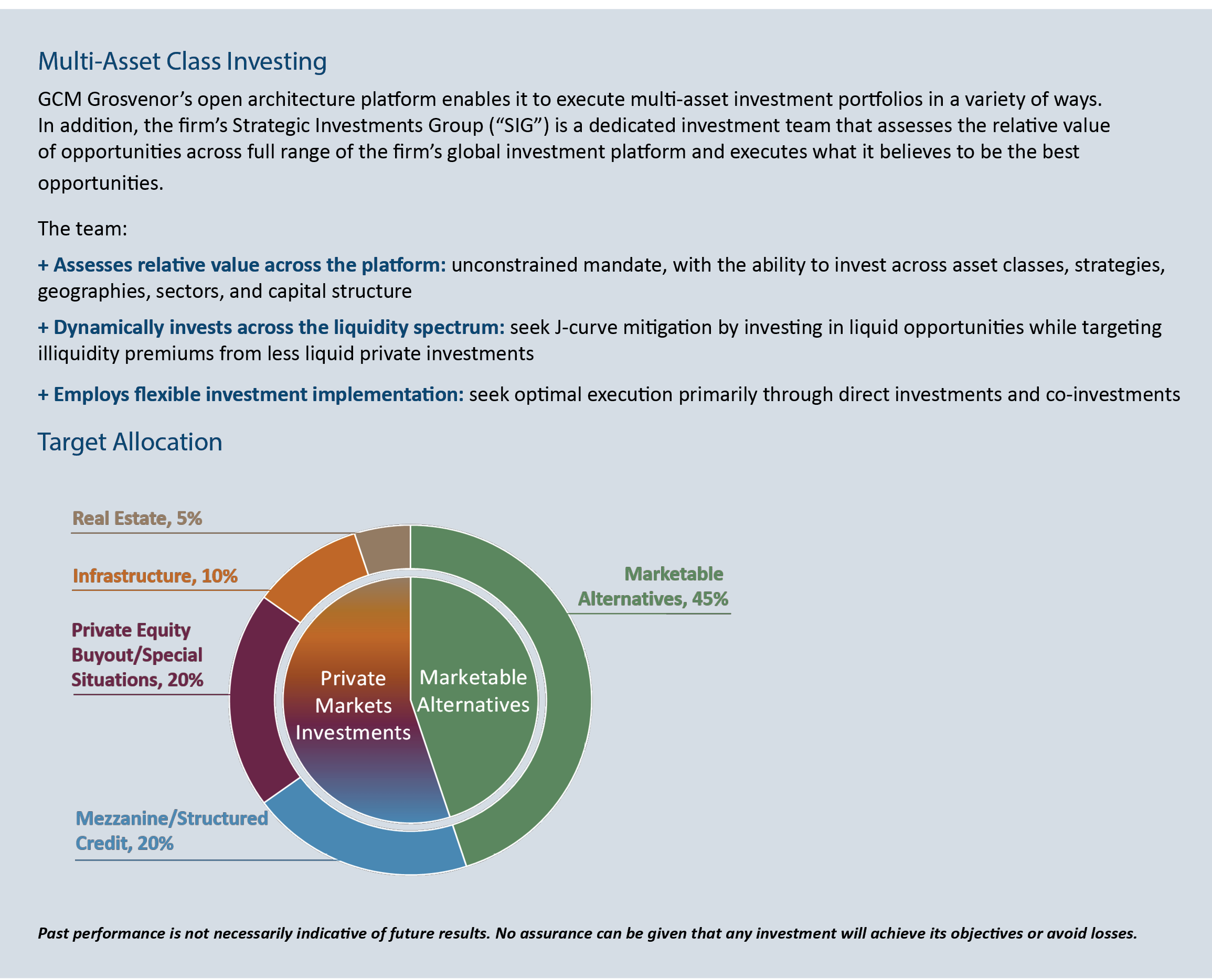 multi asset class investing